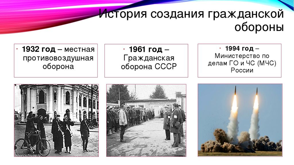 Начала го. История гражданской обороны в России этапы кратко. Образование гражданской обороны в России. История развития гражданской обороны кратко. Дата создания гражданской обороны в России.